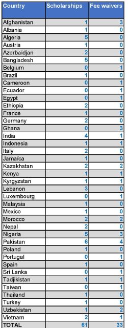 Geographical origin web