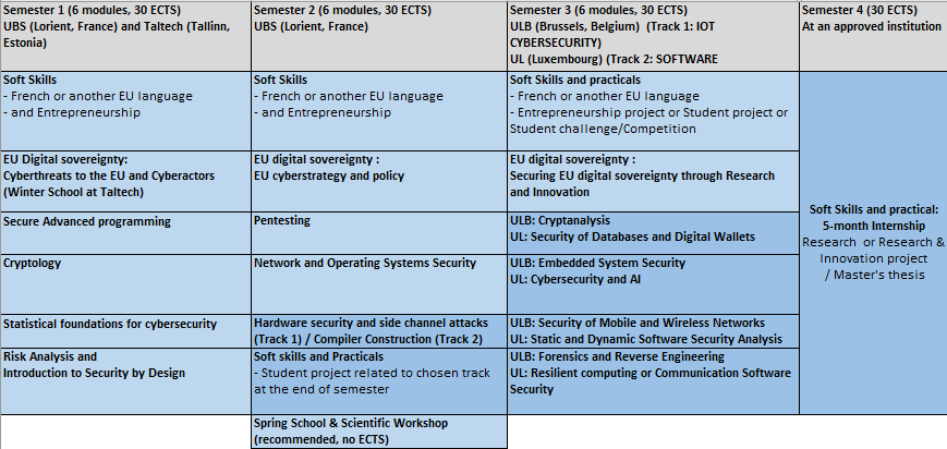 Course Structure 2