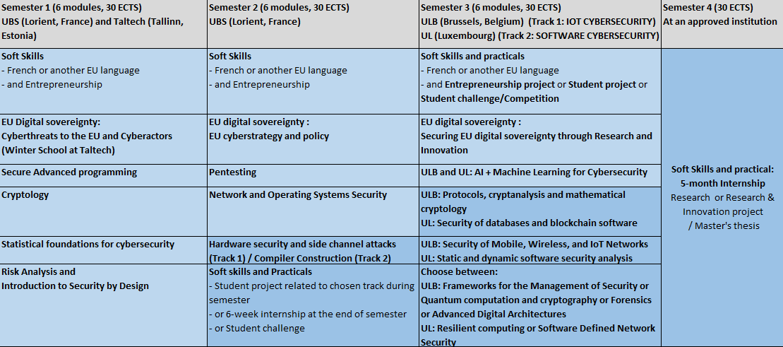 Study plan